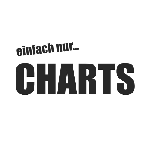 - CHARTS <3 EINFACH....DEIN LIEBLINGSRADIO <3, BEST OF REMIXES, CLUB, DANCE, HANDSUP, MASHUP, REMIX, DJ / DEEJAY, LIVE, TANZMUSIK, GROOVE, EDM, HARD, RAVE, DEEP HOUSE, CHILLOUT, TOP 100, TOP 40, REMIX RADIO, MIX, LOUNGE, SUNSET, AFRO HOUSE, HARDSTYLE, EDM